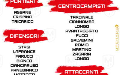 MOLFETTA CALCIO – AC NARDO’: I CONVOCATI