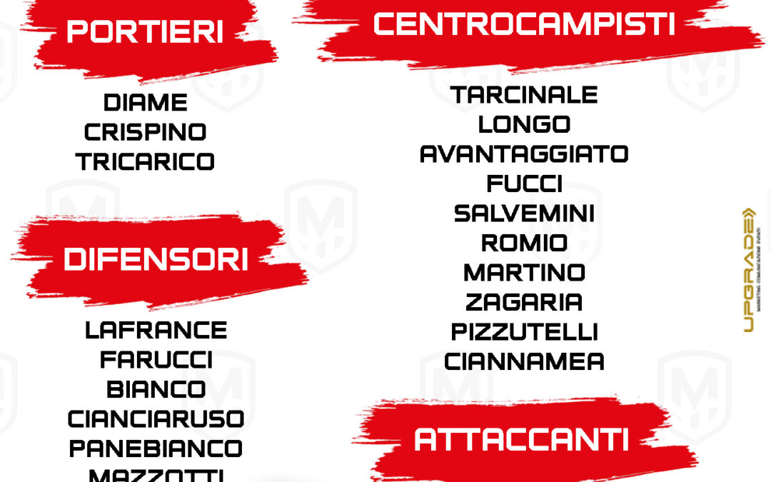 MOLFETTA CALCIO – CAVESE 1919: I CONVOCATI