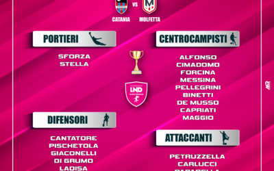 MOLFETTA CALCIO – CATANIA: LE CONVOCATE