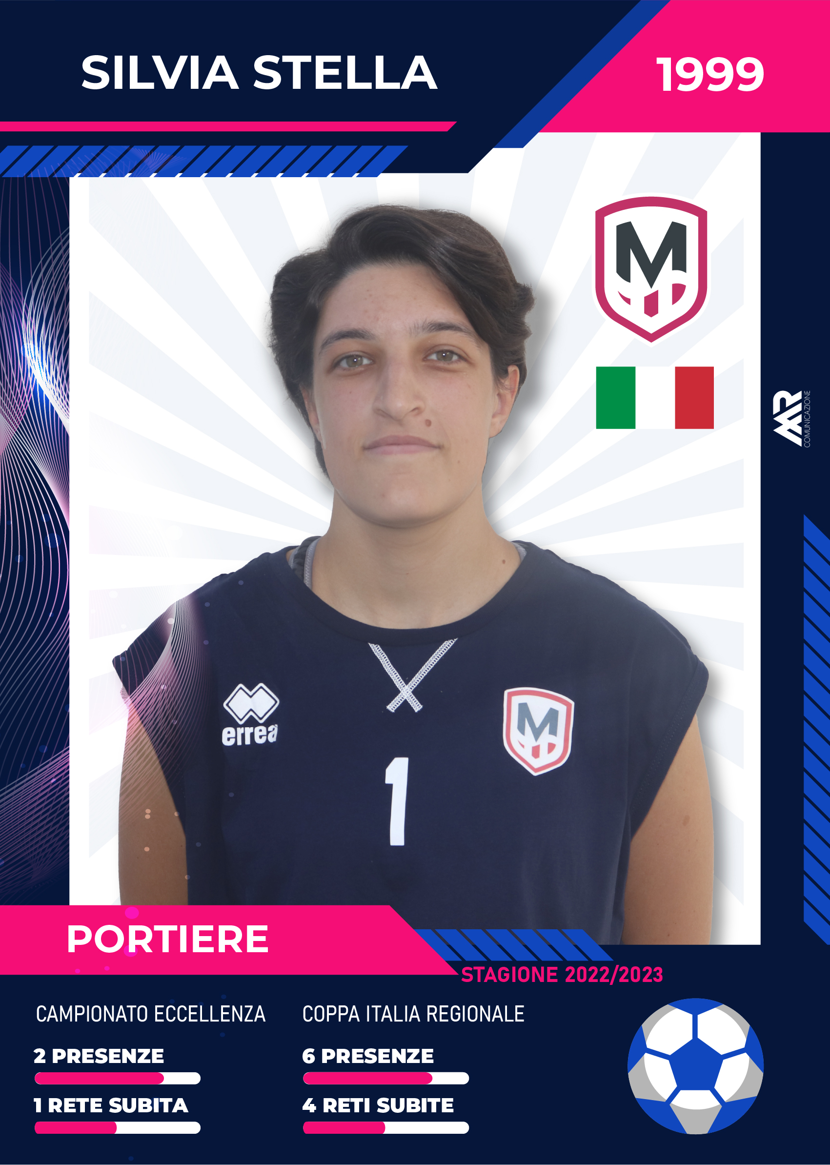 Portieri molfetta calcio femminile stagione 2023 2024 marco racanelli comunicazione (14)