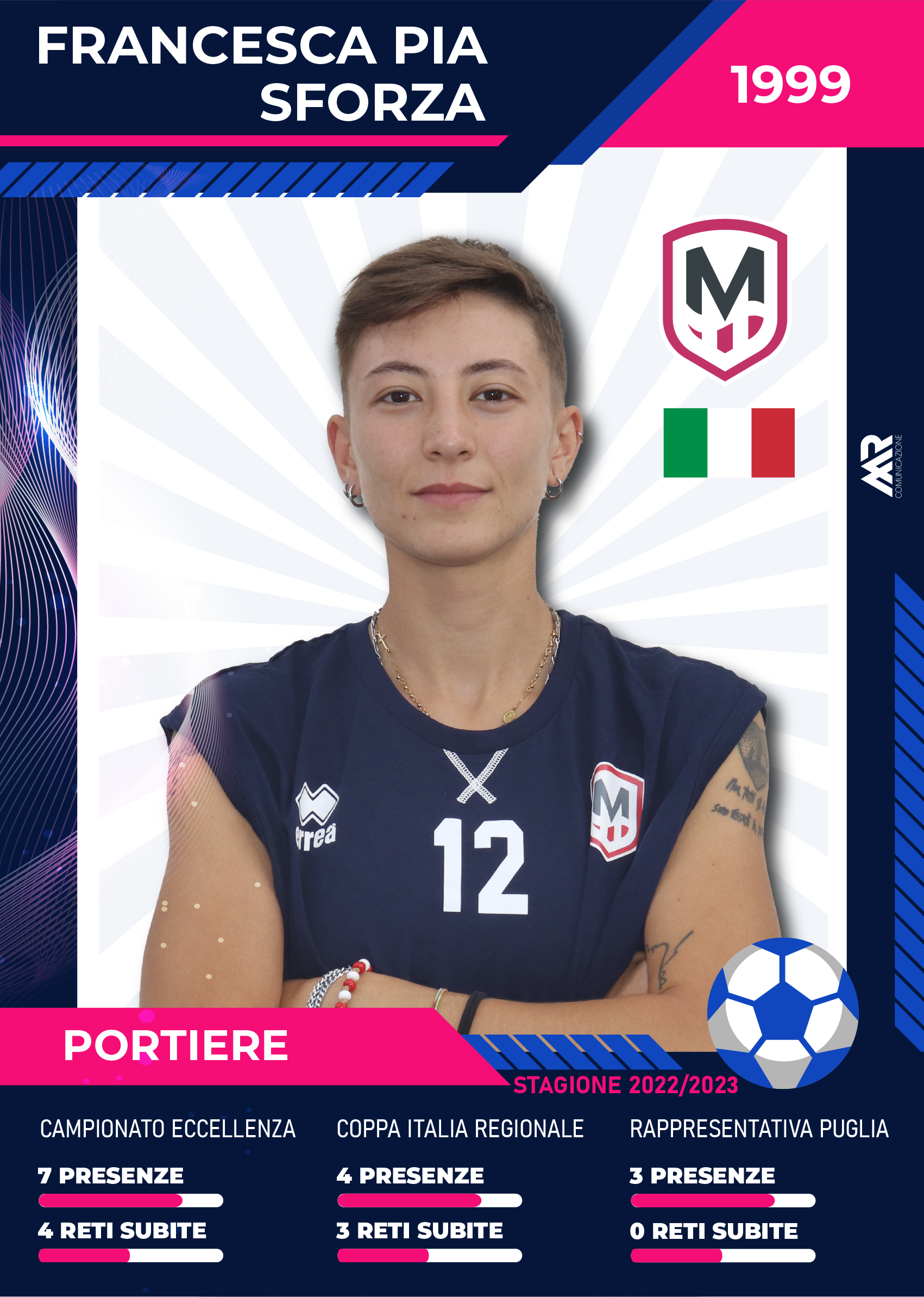 Portieri molfetta calcio femminile stagione 2023 2024 marco racanelli comunicazione (5)